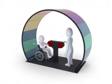 Integrationsspinnrad